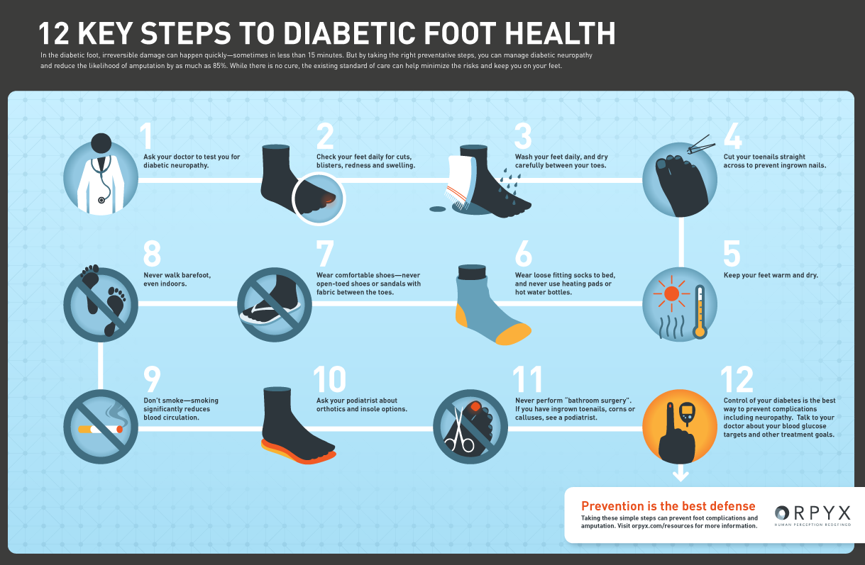 Diabetic foot care